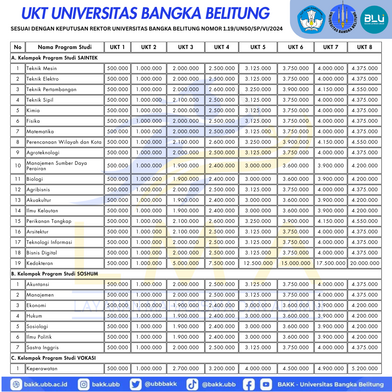 UKT_UBB_2024